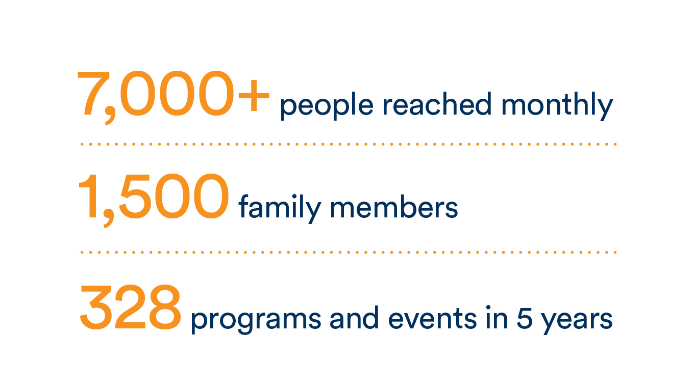 Rainbow Families Metrics